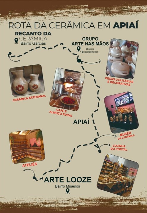 A Rota da Cerâmica em Apiaí. (SP).